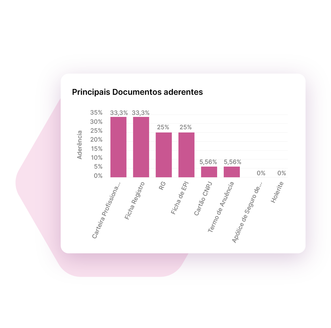wehandle_BI_documentos-aderentes