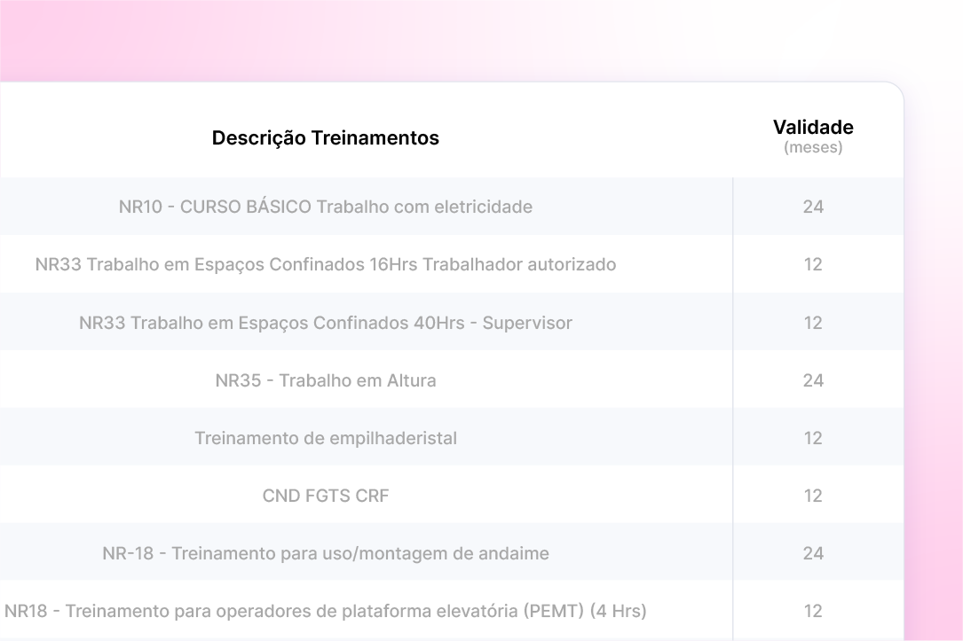 wehandle_validade-treinamentos